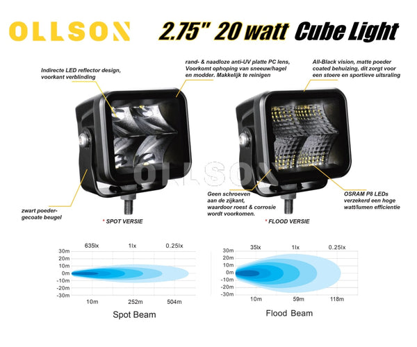 Ollson 20 Watt 1920 Lumen Edge-Less Cubelight Spot Werkverlichting