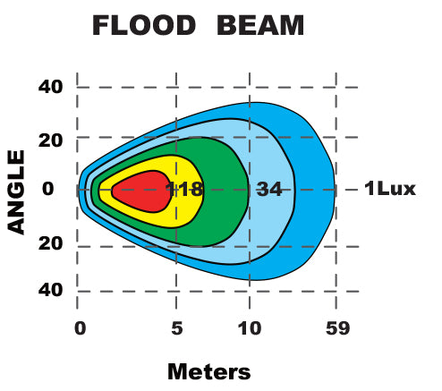 Ollson 24 watt, 2800 Lumen, scenelight zijlamp